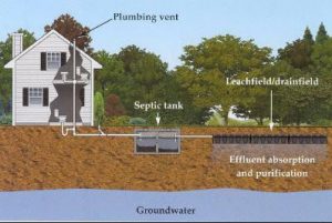 Septic & Well Inspections Dayton Ohio Septic and Well System