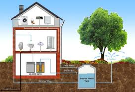 Dayton home inspection greywater recycling flow 