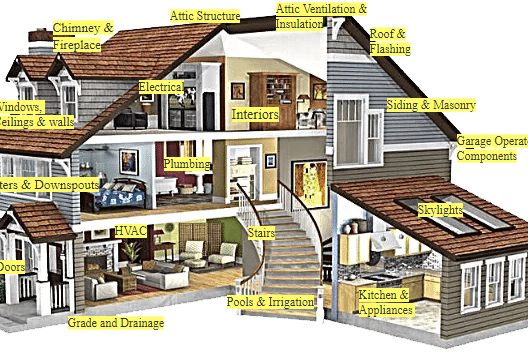 get-the-facts-about-5-home-inspection-myths
