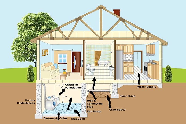 how-to-choose-a-radon-mitigation-company