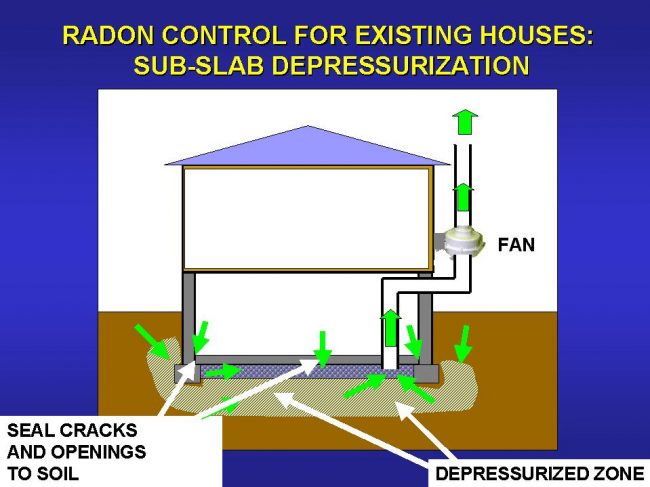 testing-to-make-sure-the-radon-system-works-properly
