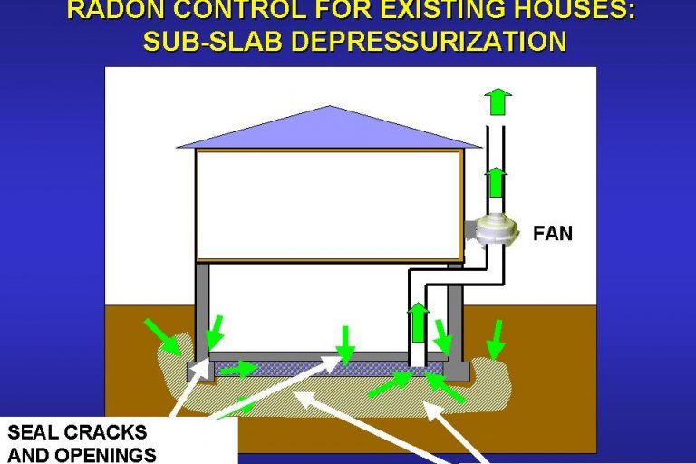 testing-to-make-sure-the-radon-system-works-properly