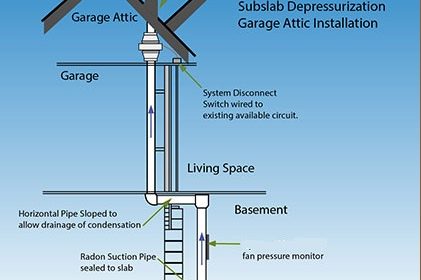 does-radon-affect-the-resale-value-of-the-home
