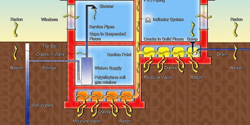 The Danger Of Radon Gas In Our Homes – Concept Illustration