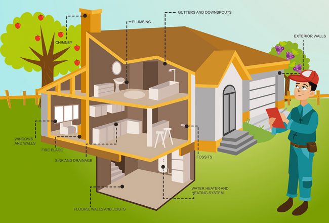 Checklist-for-Inspection