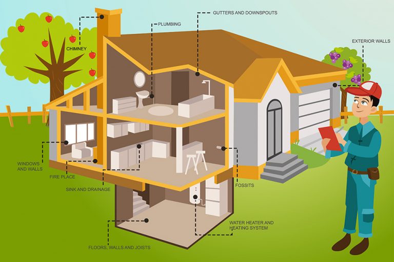 Checklist-for-Inspection